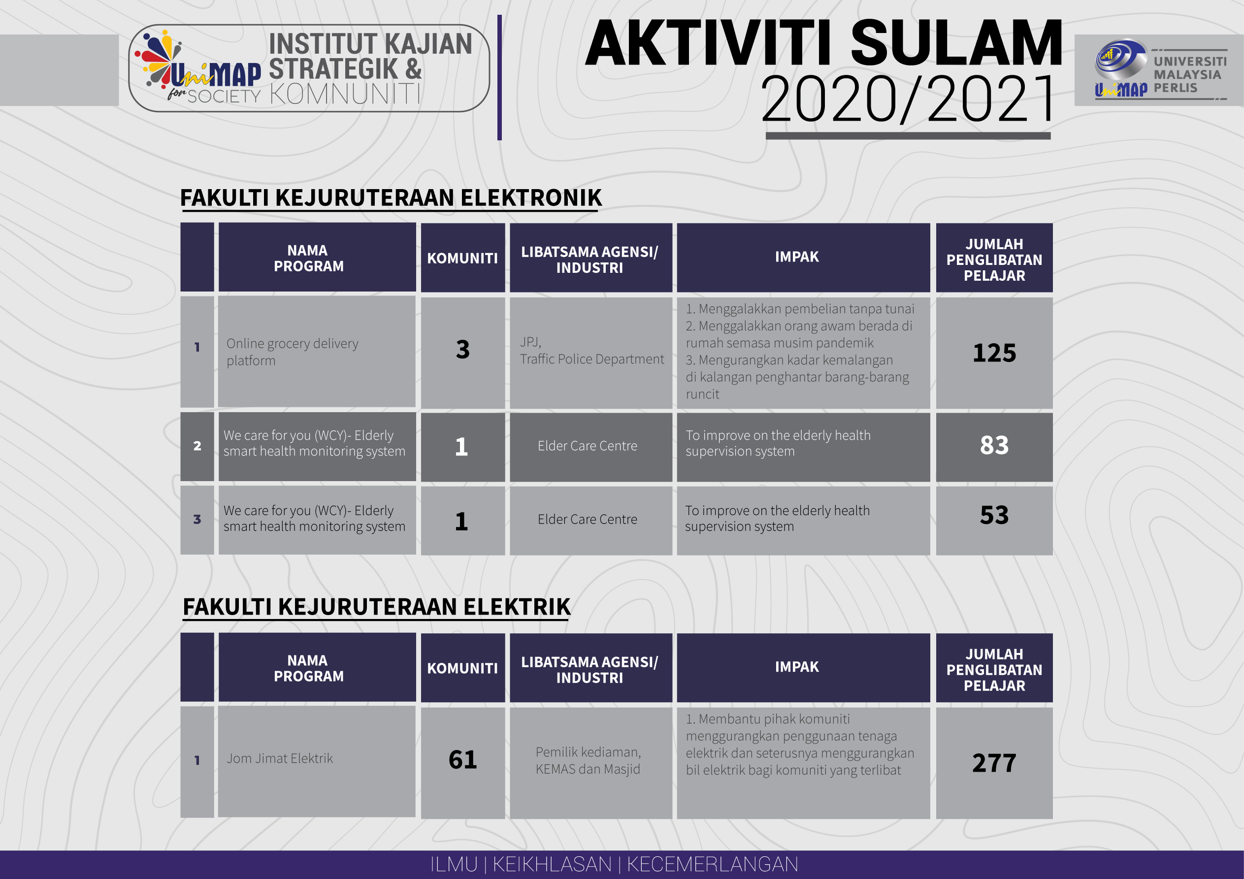 Sulam 20202021 L1