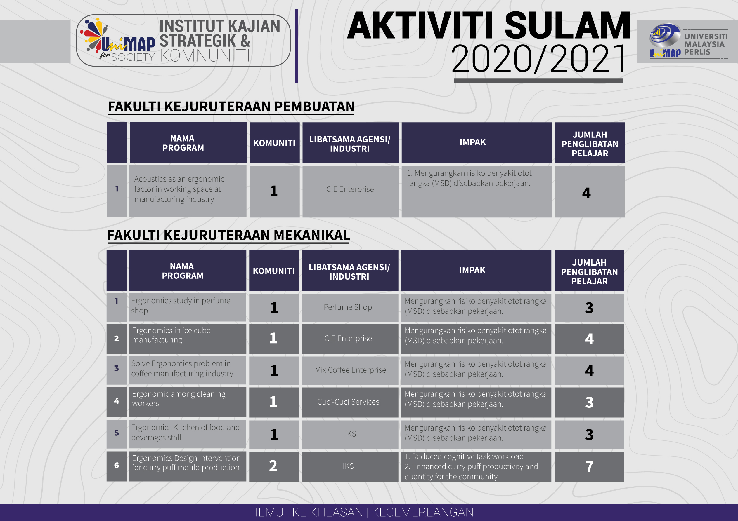 Sulam 20202021 L2