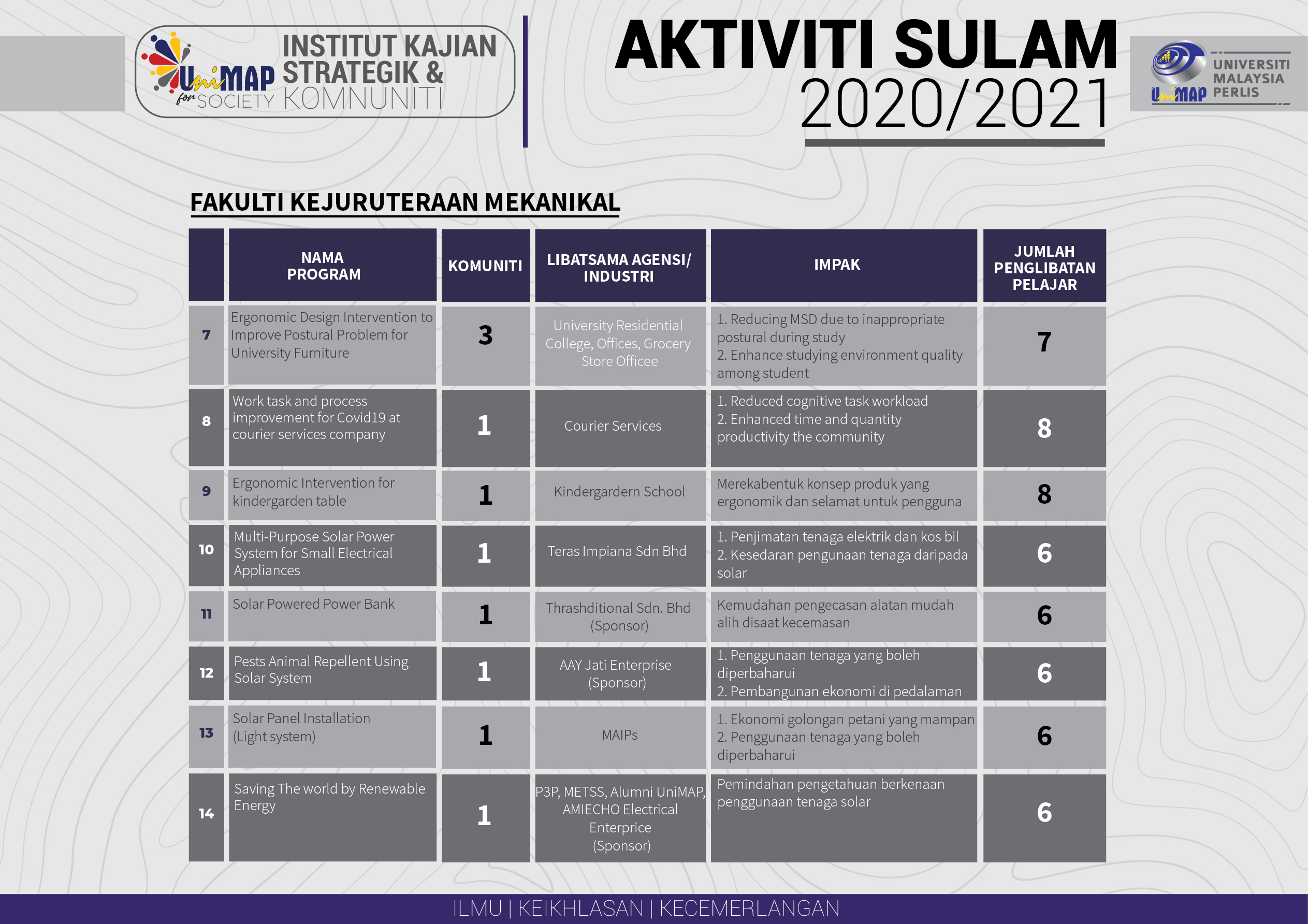 Sulam 20202021 L3