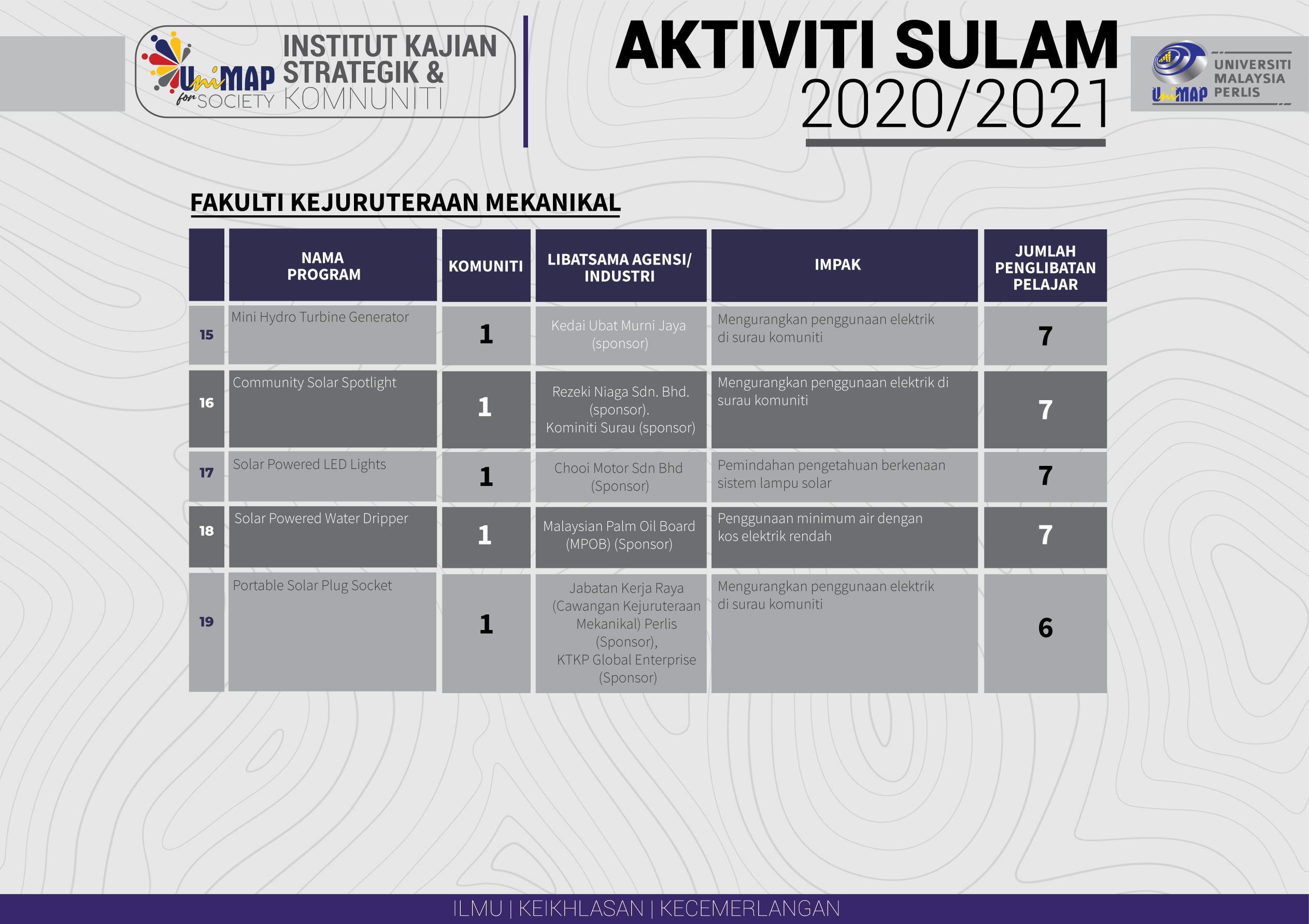 Sulam 20202021 L4