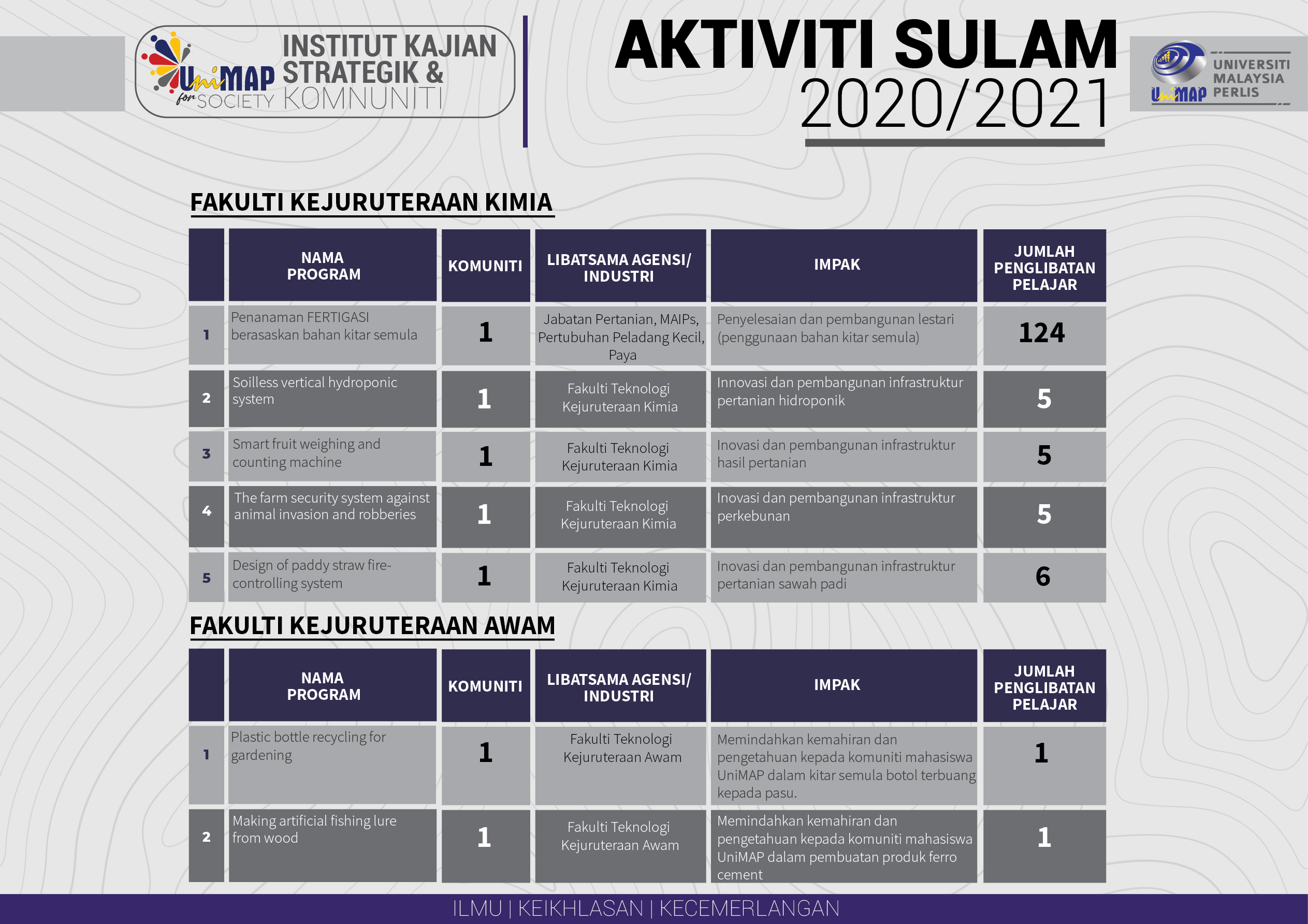 Sulam 20202021 L5