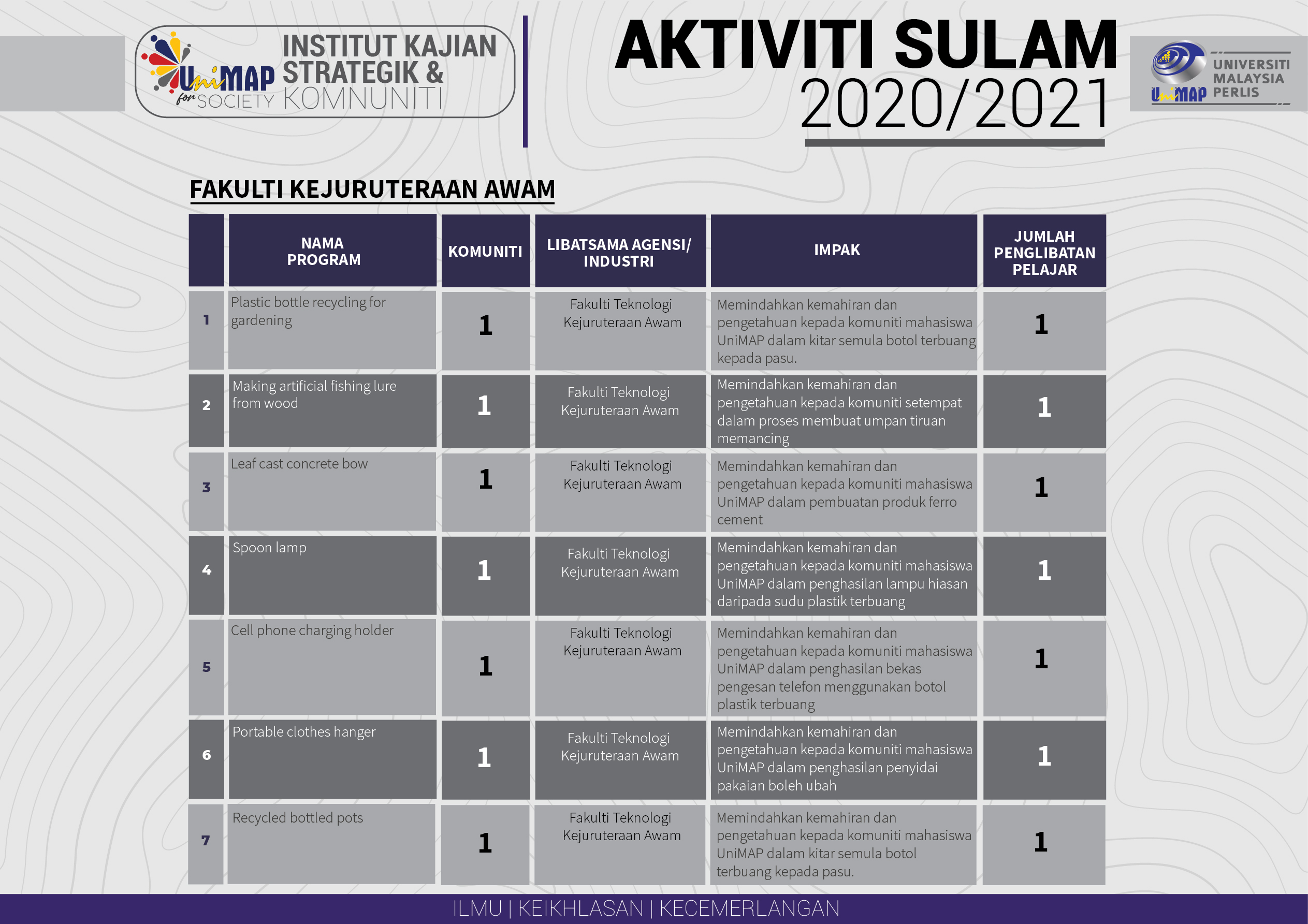 Sulam 20202021 L6