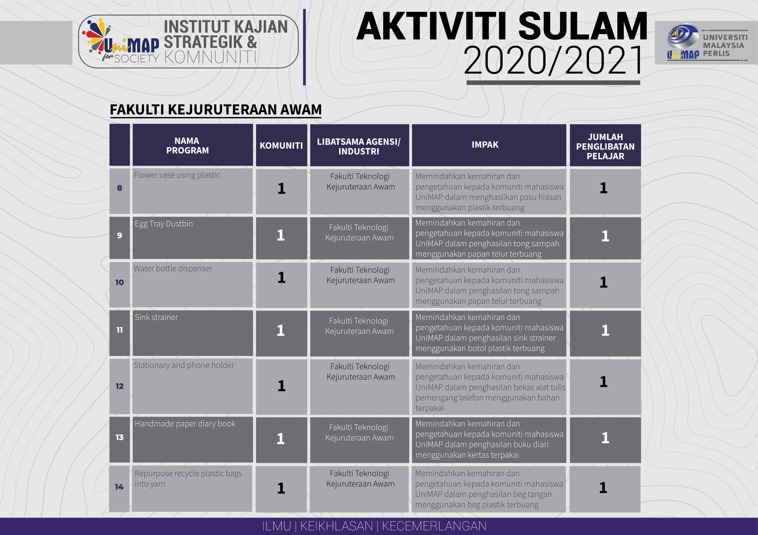 Sulam 20202021 L7