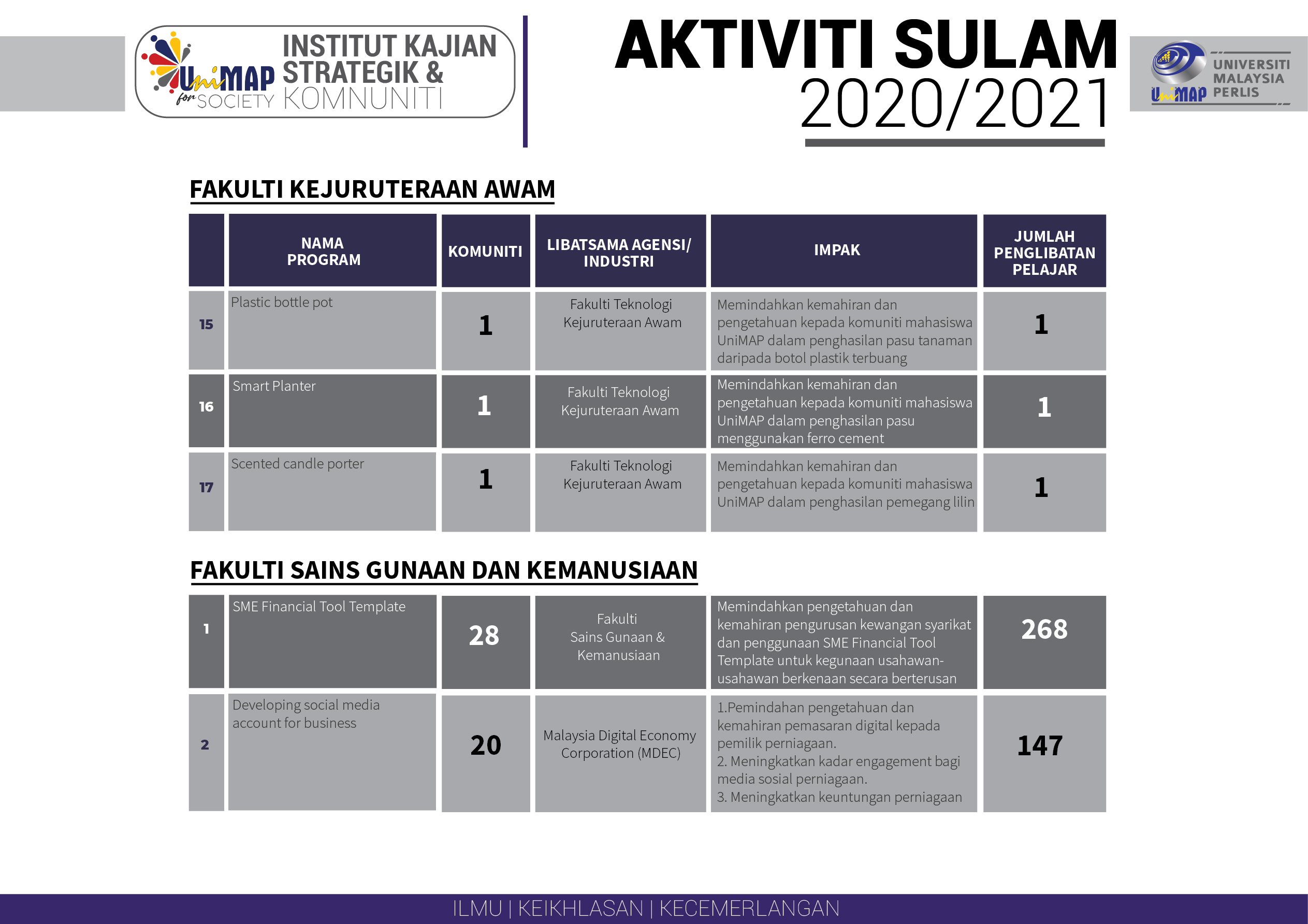 Sulam 20202021 L8