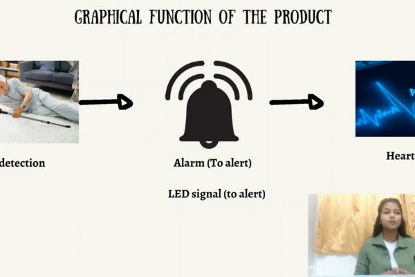 sulam-2021-we-care-for-you-wcy-elderly-smart-monitoring-system-55F33F765-4E73-16B9-10F7-8EBF4FCD08D1.jpg